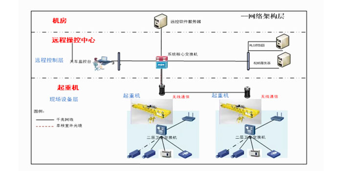 智能起重機的數字化運維體系構建!